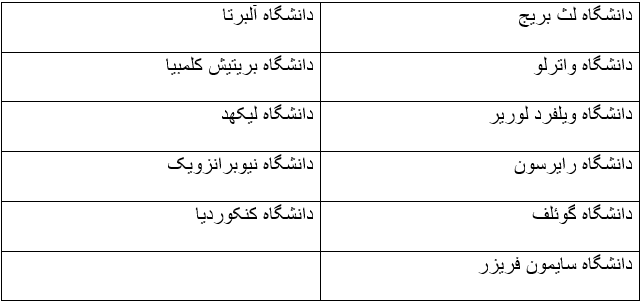 canada universities table2